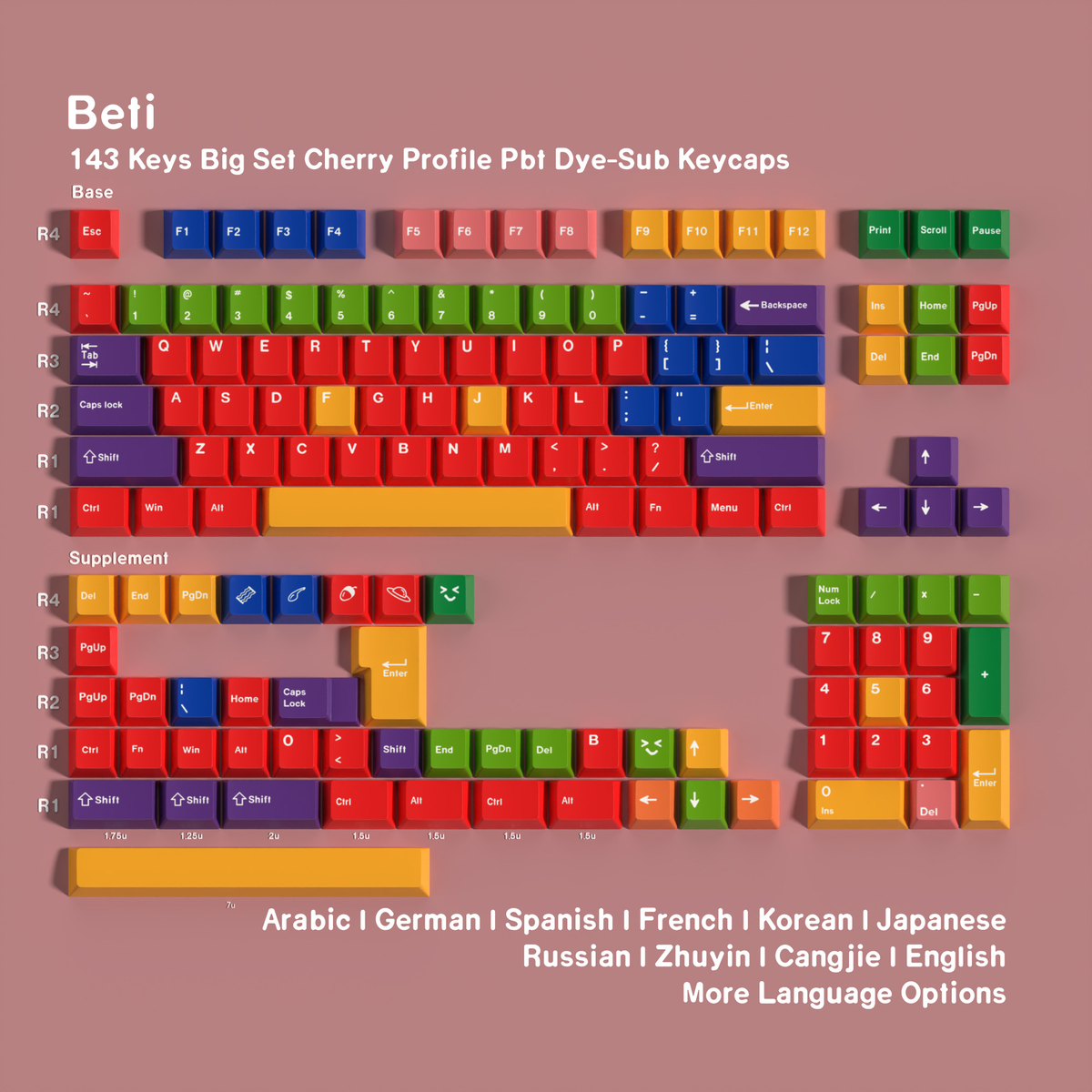 Beti 143-key multilingual PBT keycap set — More Languages layout coverage chart