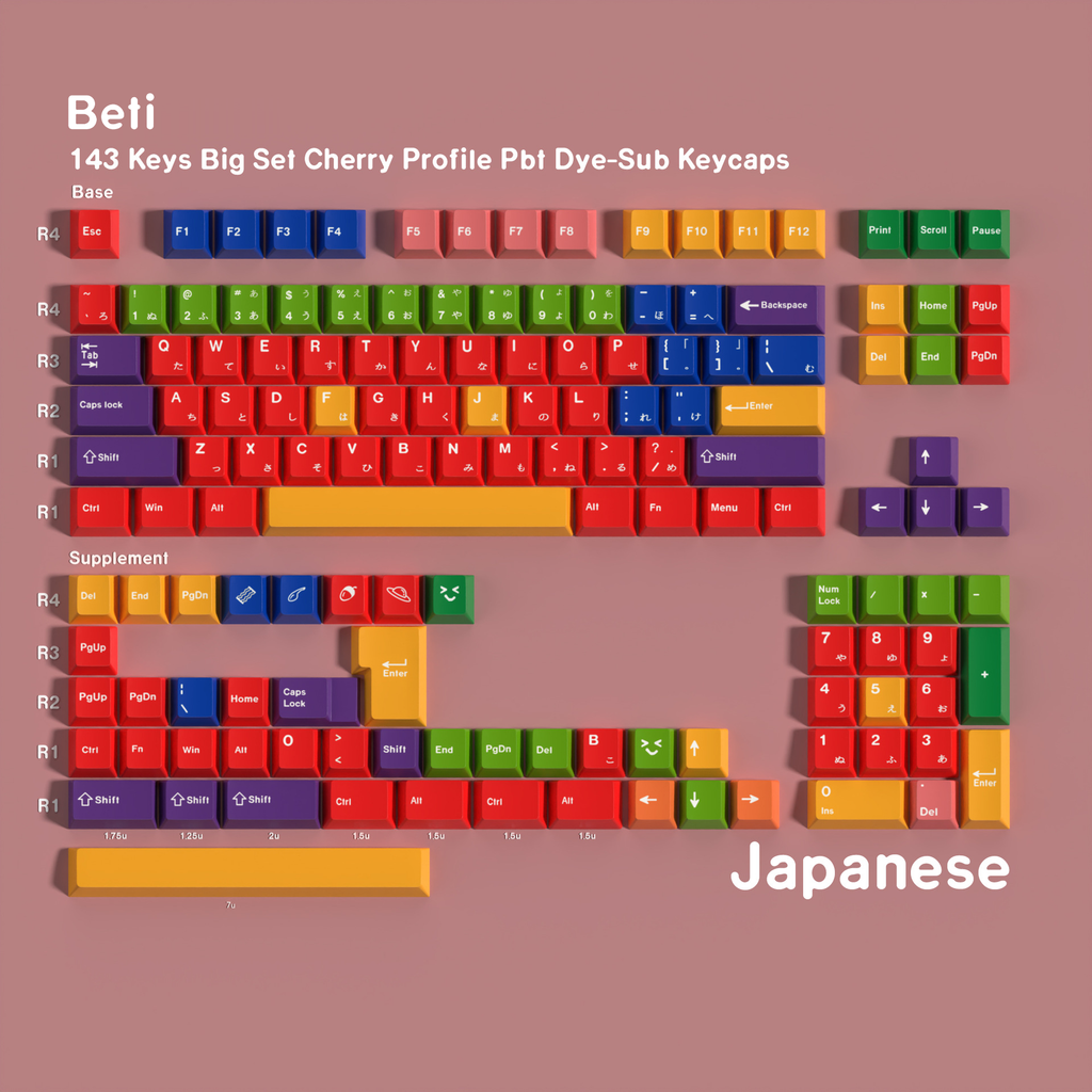 Beti keycap set Japanese Kana layout coverage