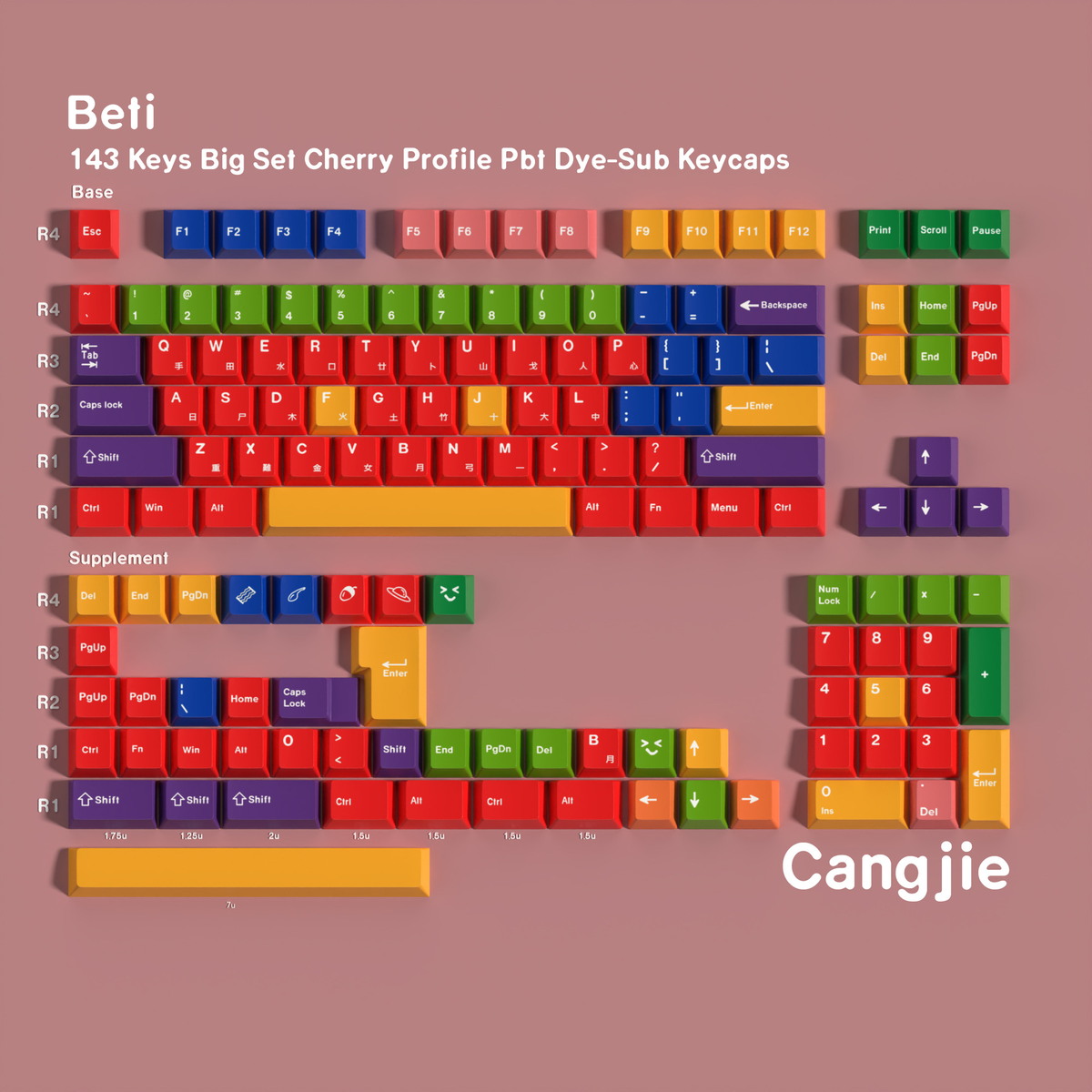 Beti keycap set CANGJIE layout coverage