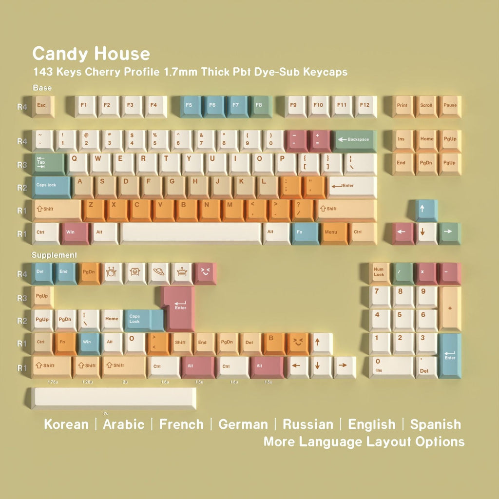 SimpoCubic Candy House Dye-sub PBT Keycap Set More Languages layout coverage chart