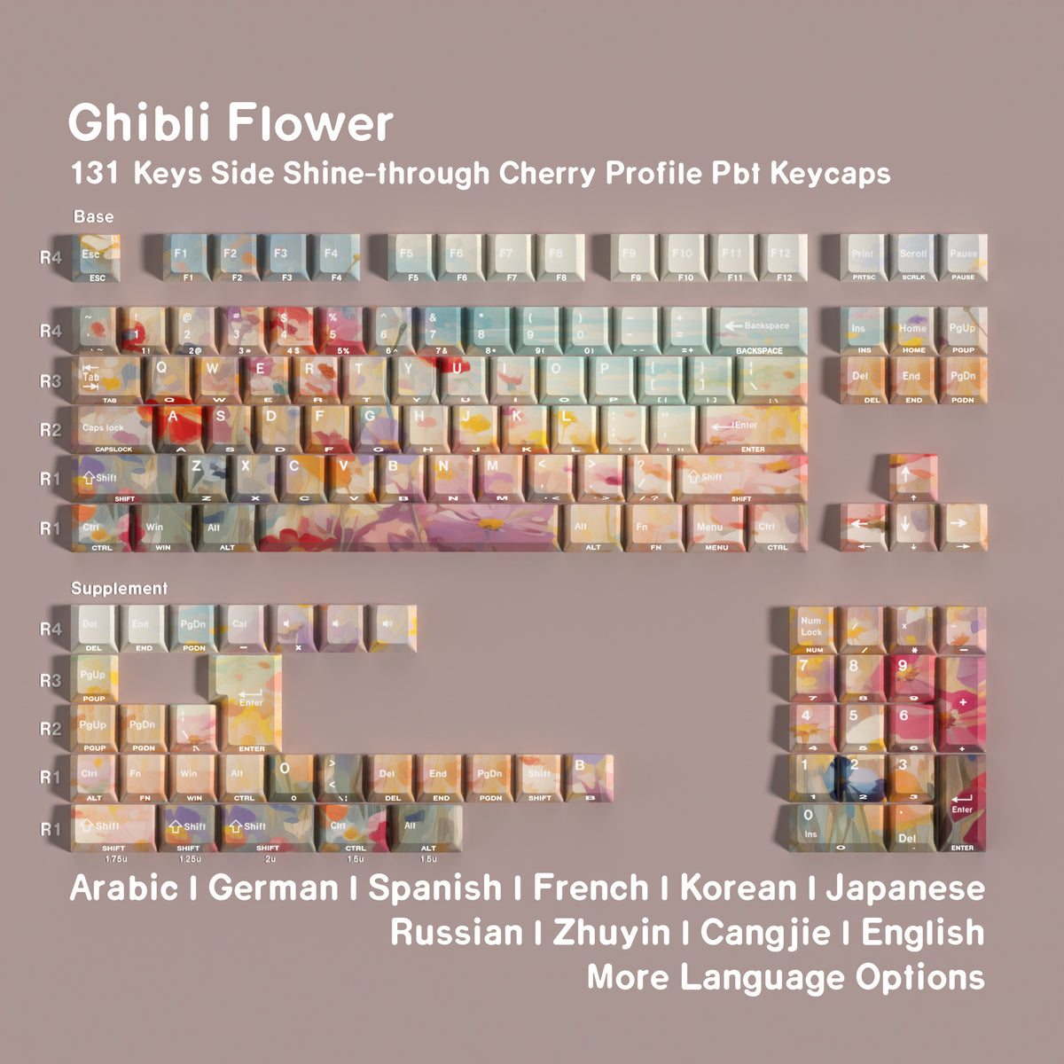 Ghibli Flower side shine-through PBT Cherry keycap set — More Languages layout coverage chart