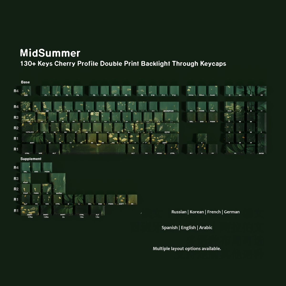 MidSummer shine-through PBT Cherry keycap set — More Languages layout coverage chart