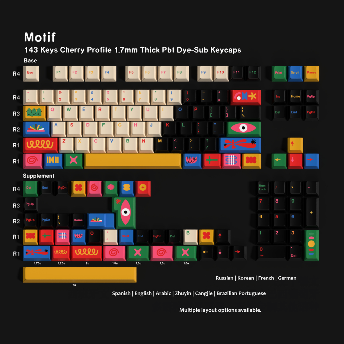 Motif PBT Cherry keycap set — More Languages layout coverage chart